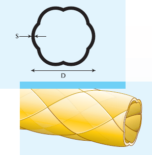 double coiled