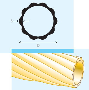 multiple coiled