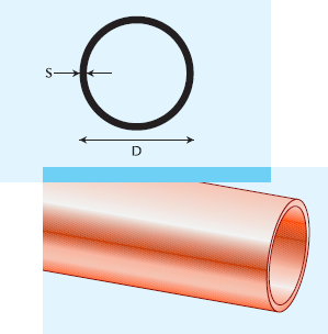 rond cuivre