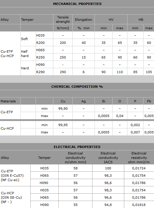 technical specifications required by law for electrical purposes